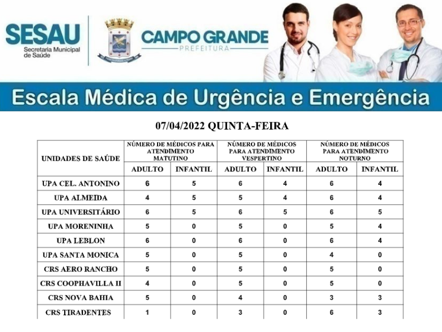 Confira a escala médica de plantão nas Upas e Crss de Campo Grande
