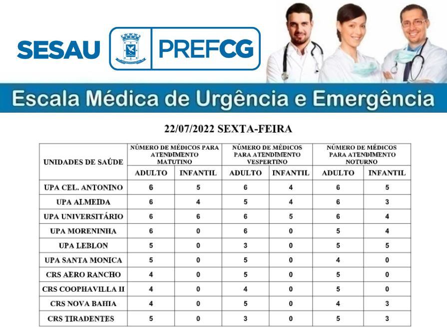 220722escalamdica prefcg 1658414899 - Confira a escala médica desta sexta-feira nas UPAs e CRSs em Campo Grande